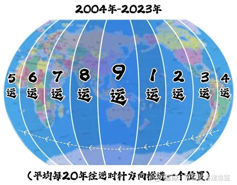 土運行業|【下元九运】九运离火未来20年，你该做什么行业？